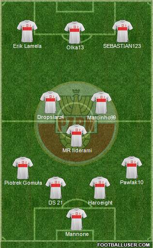 Poland Formation 2013