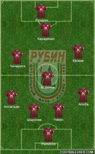 Rubin Kazan Formation 2013