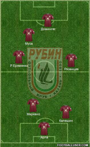 Rubin Kazan Formation 2013