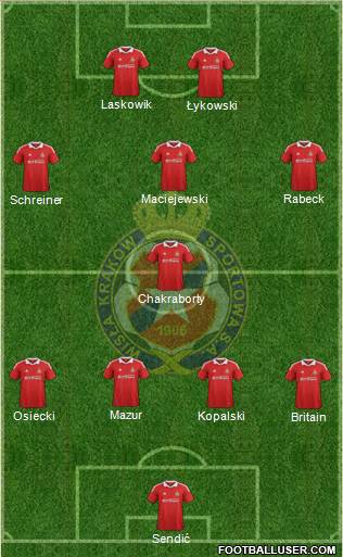 Wisla Krakow Formation 2013