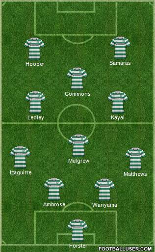 Celtic Formation 2013