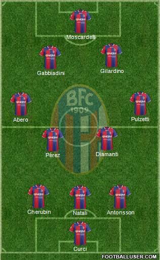 Bologna Formation 2013