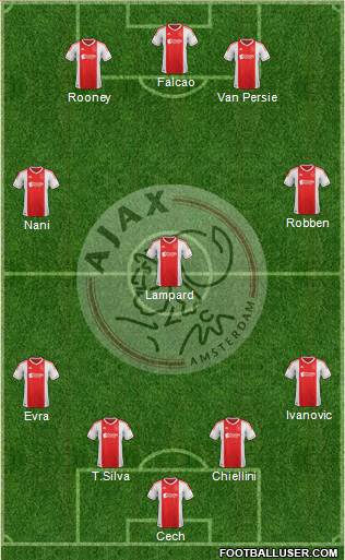 AFC Ajax Formation 2013