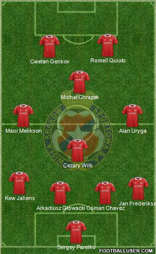 Wisla Krakow Formation 2013