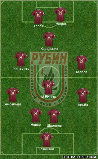 Rubin Kazan Formation 2013