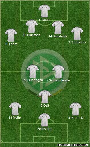 Germany Formation 2013