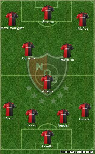 Newell's Old Boys Formation 2013