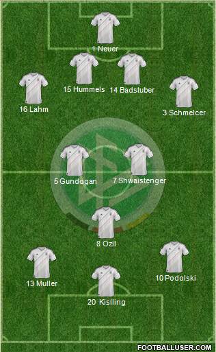 Germany Formation 2013