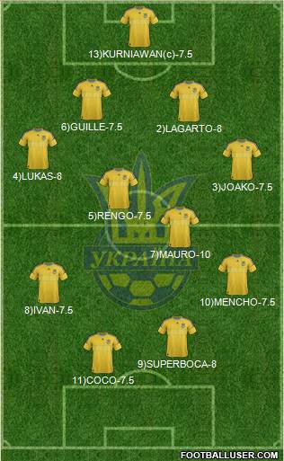 Ukraine Formation 2013