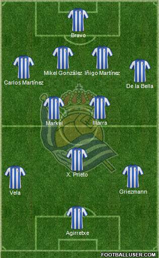 Real Sociedad S.A.D. Formation 2013