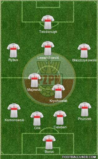 Poland Formation 2013