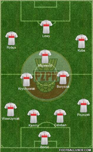 Poland Formation 2013