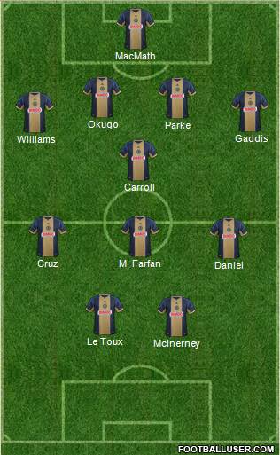 Philadelphia Union Formation 2013