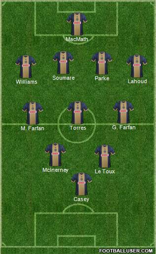 Philadelphia Union Formation 2013