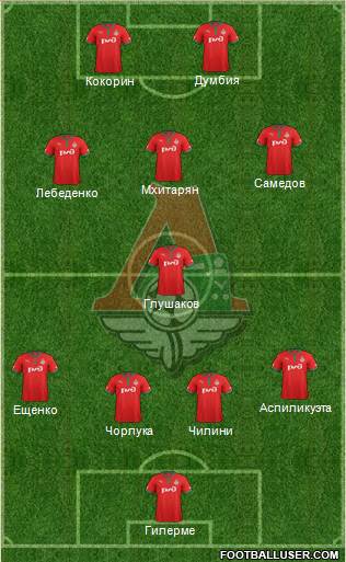 Lokomotiv Moscow Formation 2013