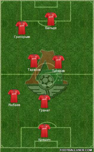 Lokomotiv Moscow Formation 2013