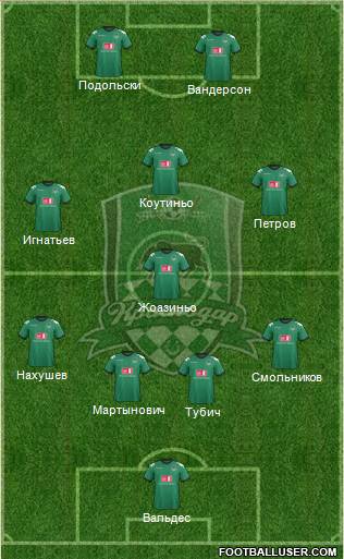 FC Krasnodar Formation 2013