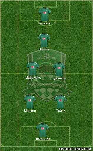 FC Krasnodar Formation 2013