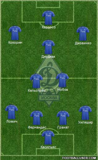 Dinamo Moscow Formation 2013