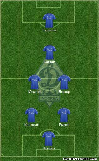 Dinamo Moscow Formation 2013