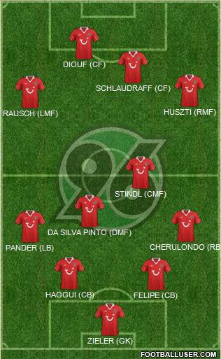 Hannover 96 Formation 2013