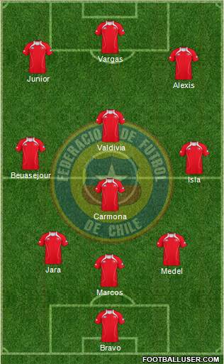 Chile Formation 2013