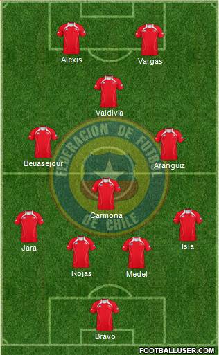 Chile Formation 2013