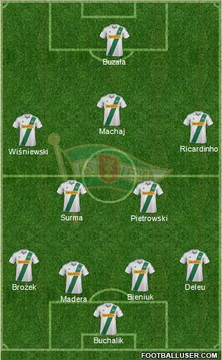 Lechia Gdansk Formation 2013