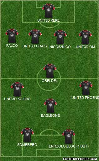 D.C. United Formation 2013