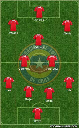 Chile Formation 2013