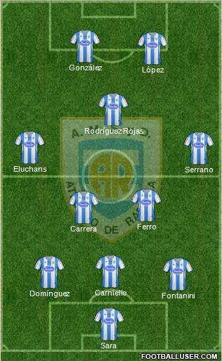 Atlético Rafaela Formation 2013