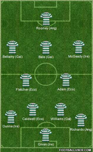 Celtic Formation 2013