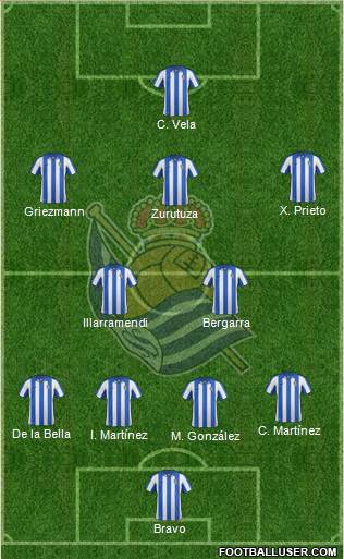 Real Sociedad S.A.D. Formation 2013