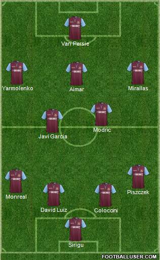 West Ham United Formation 2013