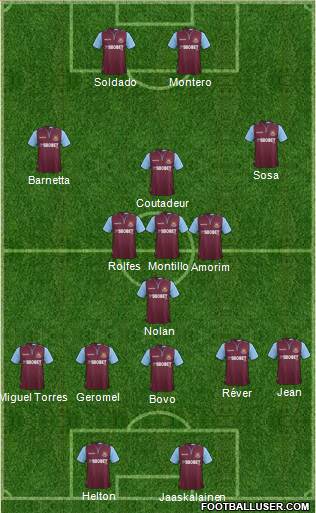 West Ham United Formation 2013