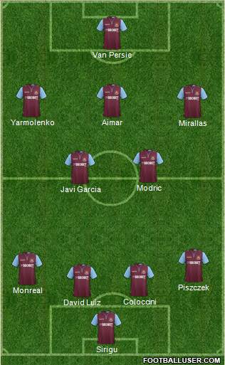 West Ham United Formation 2013