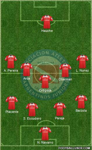 Argentinos Juniors Formation 2013