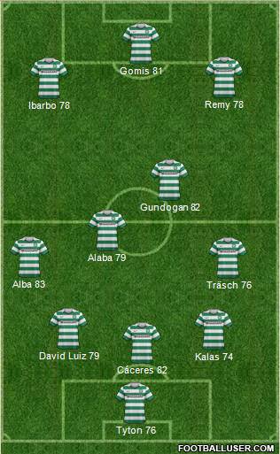 Celtic Formation 2013