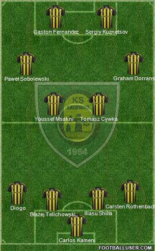 GKS Katowice Formation 2013