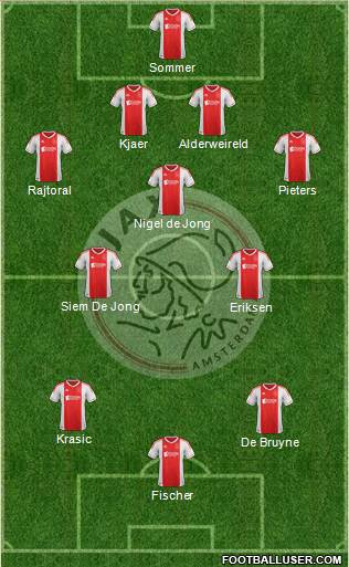 AFC Ajax Formation 2013