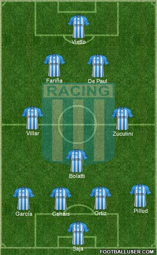 Racing Club Formation 2013