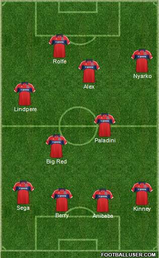 Chicago Fire Formation 2013