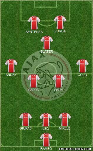 AFC Ajax Formation 2013