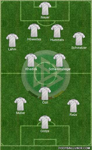 Germany Formation 2013