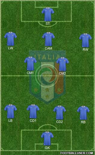 Italy Formation 2013