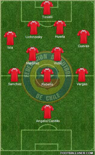 Chile Formation 2013