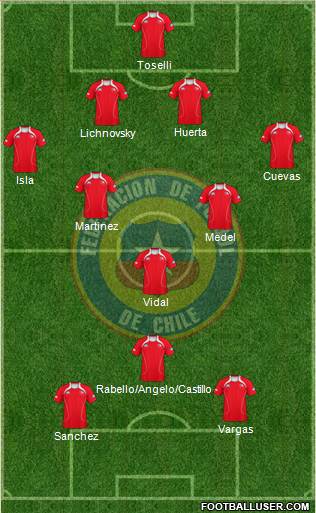 Chile Formation 2013