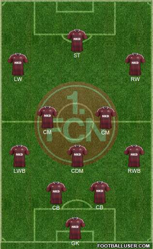 1.FC Nürnberg Formation 2013