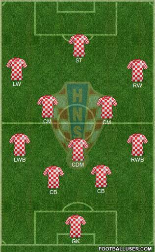 Croatia Formation 2013