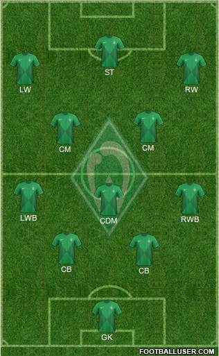 Werder Bremen Formation 2013